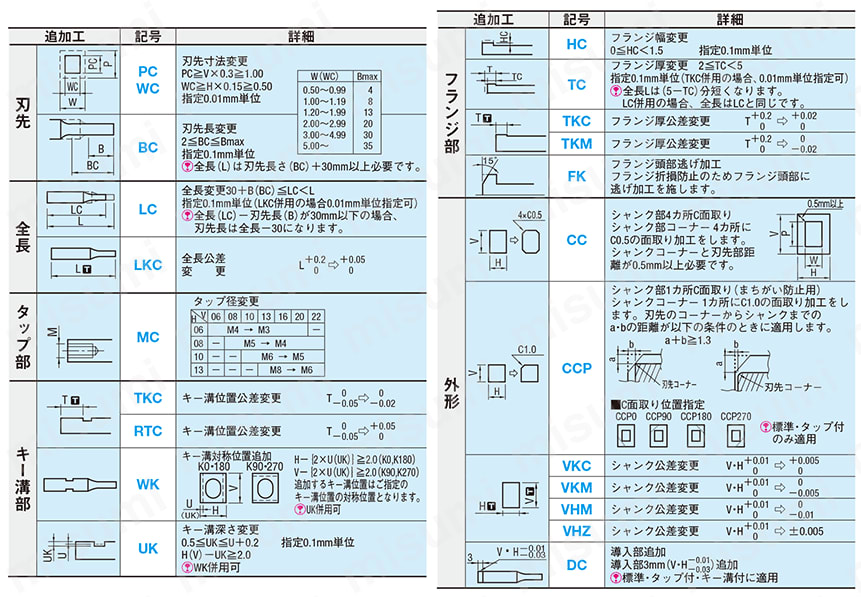 ブロックパンチ　-HWコート処理-シャンク(取付部)形状　片フランジ 