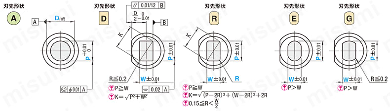 位置決めノック穴付パンチ－RXコーティング（Al-Cr系コーティング＋窒化処理）－ 