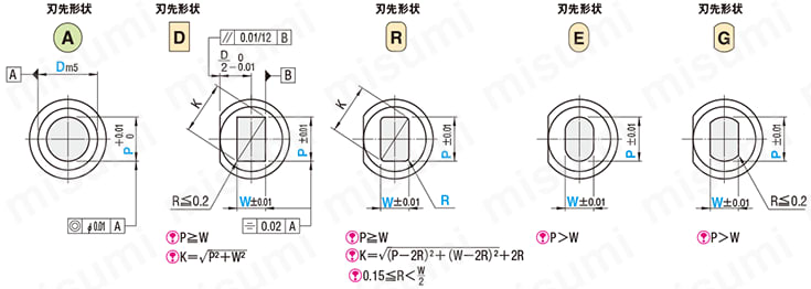 厚板打抜き用ノック穴付パンチ－RXコーティング（Al-Cr系コーティング＋窒化処理）－ 