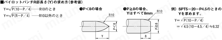 ストリッパ固定用パイロットパンチ－ストレートタイプ・DLCコーティング－ 
