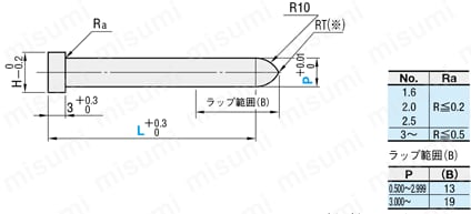 ストリッパ固定用パイロットパンチ-ストレートタイプ・DLCコーティング- 