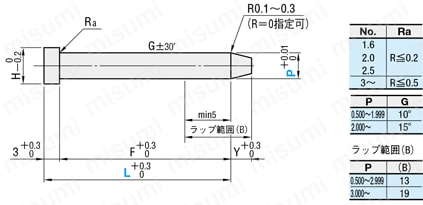 ストリッパ固定用パイロットパンチ-ストレートタイプ・DLCコーティング- 