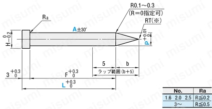 ストリッパ固定用パイロットパンチ-ストレートタイプ・DLCコーティング- 
