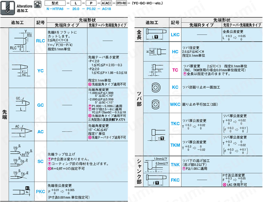 ストリッパ固定用パイロットパンチ－ストレートタイプ・DLCコーティング－ 
