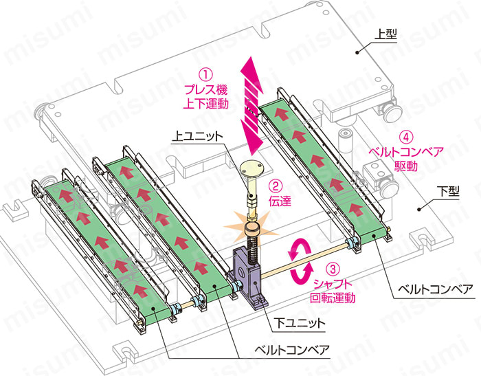 駆動の仕組み