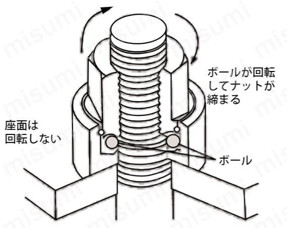 構造