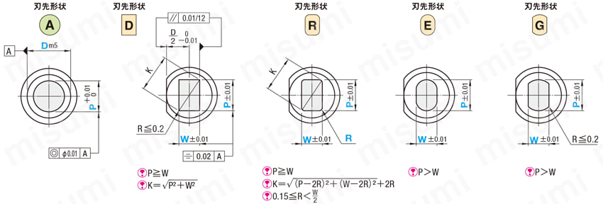 厚板打抜き用パンチ－ツバ厚12mm・HWコーティング(TiCNコーティング+WPCR処理)－ 
