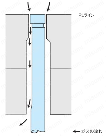 ユニ 鋼製 平型ストレートエッジ A級焼入 500mm SEHY-500 1個 ▽471