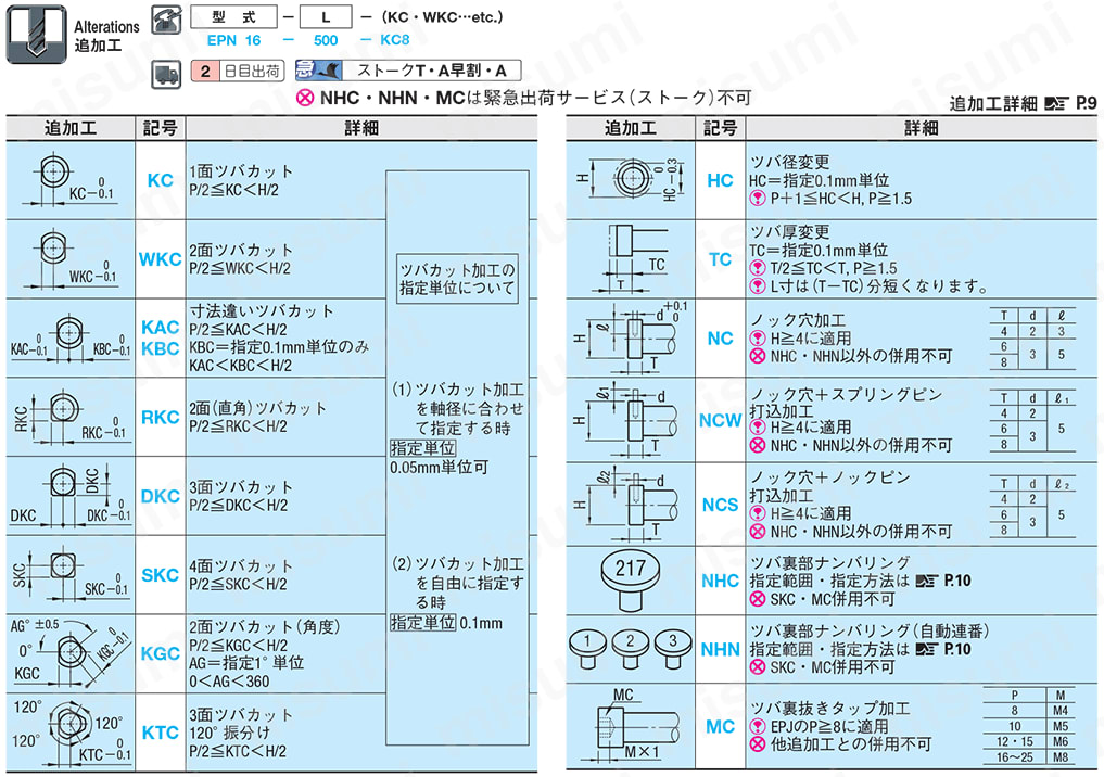 ストレートエジェクタピン -ダイス鋼SKD61+窒化処理/定尺タイプ- 
