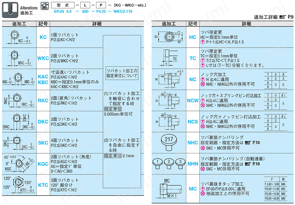 ストレートエジェクタピン -ダイス鋼SKD61+窒化処理/軸径指定･全長固定タイプ- 