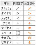 刻印付ストレートエジェクタピン -ハイス鋼SKH51/全長指定タイプ- 