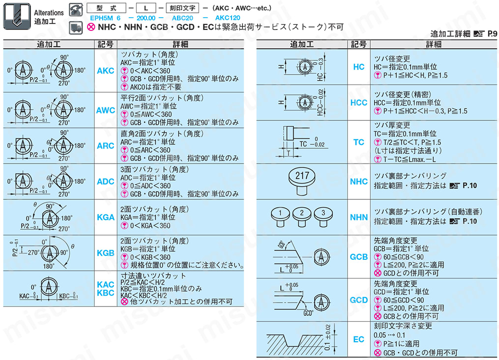 刻印付ストレートエジェクタピン -ハイス鋼SKH51/全長指定タイプ- 