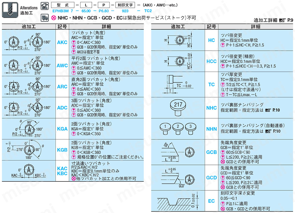 刻印付ストレートエジェクタピン -ハイス鋼SKH51/軸径･全長指定タイプ- 