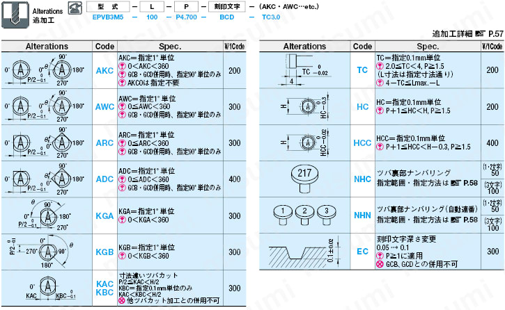 超精級刻印付ストレートエジェクタピン -ハイス鋼SKH51/全長指定,軸径･全長指定タイプ-:関連画像