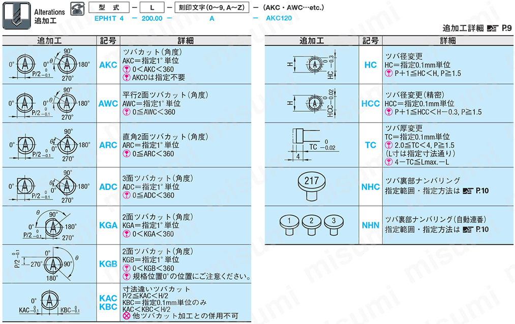 刻印付ストレートエジェクタピン -ハイス鋼SKH51/ツバ厚4mm/凸文字タイプ- 