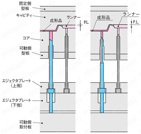 先端加工中ツバ付ストレートエジェクタピン - 