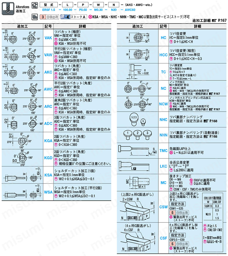 角エジェクタピン -ハイス鋼SKH51/P・W公差0_-0.01/フリー指定