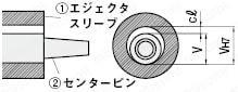 ストレートエジェクタスリーブ&１段センターピンセット -SKD61+窒化/全長指定タイプ-:関連画像