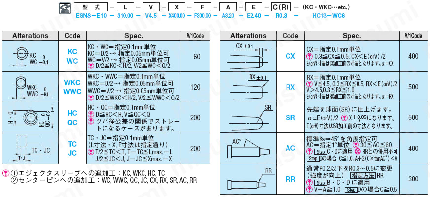 ストレートエジェクタスリーブ&１段センターピンセット -SKD61+窒化/全長指定タイプ-:関連画像