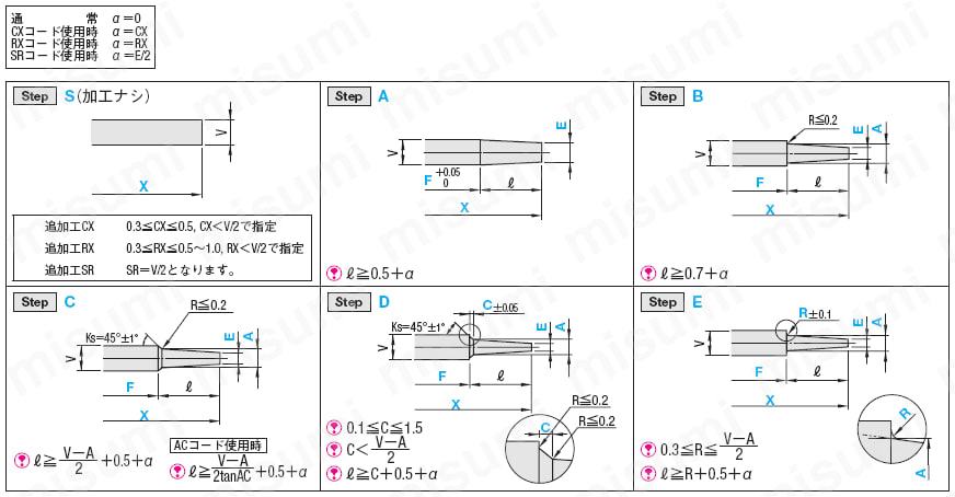 ストレートエジェクタスリーブ&１段センターピンセット -SKD61+窒化/穴(軸)径･全長指定タイプ-:関連画像
