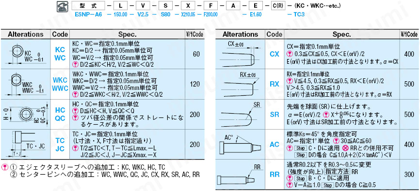 ストレートエジェクタスリーブ&１段センターピンセット -SKD61+窒化/穴(軸)径･全長指定タイプ-:関連画像