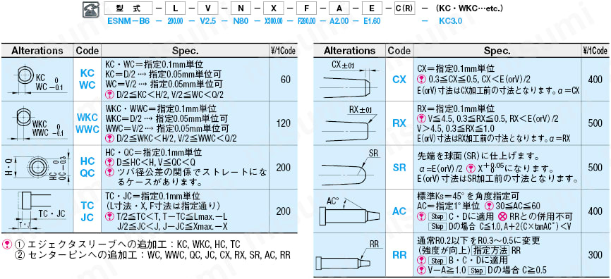 段付エジェクタスリーブ&1段センターピンセット -SKD61+窒化/全長指定タイプ-:関連画像