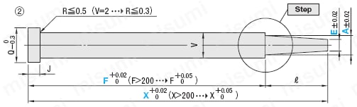 段付エジェクタスリーブ&１段センターピンセット -SKD61+窒化/穴(軸)径･全長指定タイプ-:関連画像