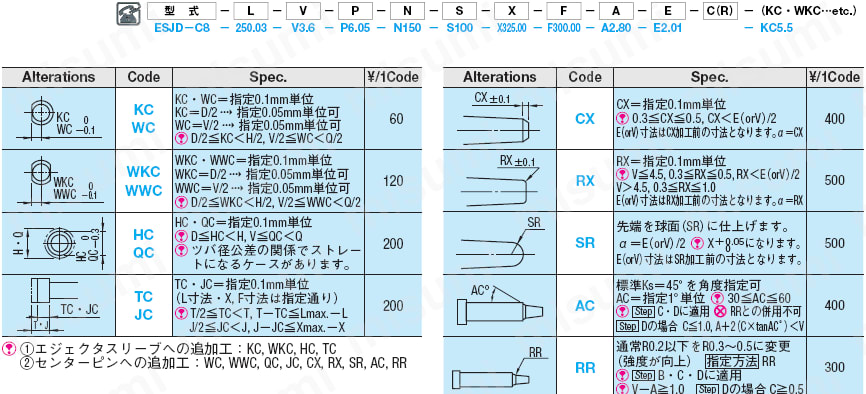 段付エジェクタスリーブ&１段センターピンセット -SKD61+窒化/穴(軸)径･全長指定タイプ-:関連画像