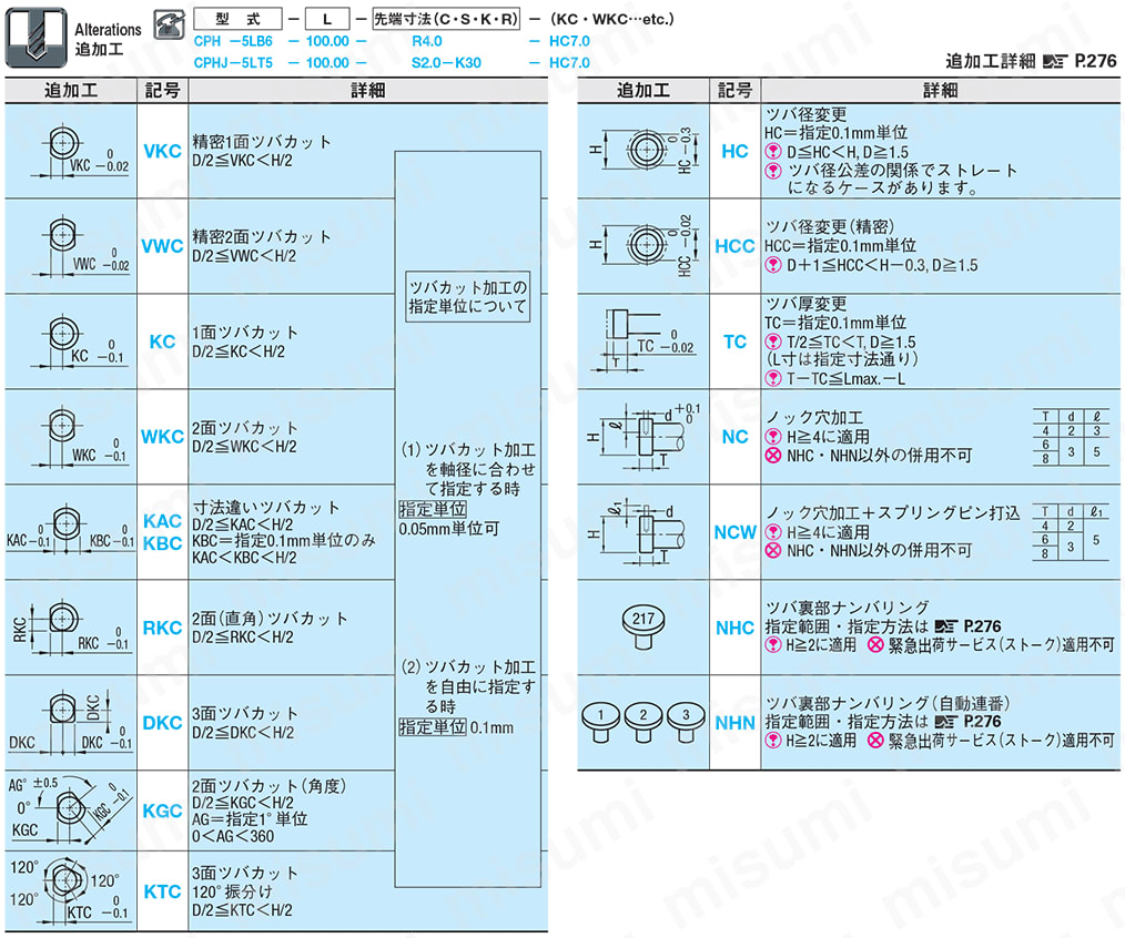 先端加工ストレートセンターピン -ハイス鋼SKH51/軸径(D)固定タイプ- 
