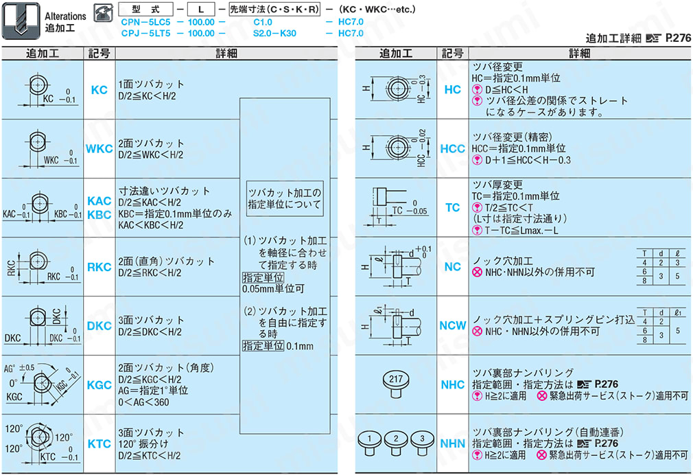 先端加工ストレートセンターピン -ダイス鋼SKD61+窒化/軸径(D)固定タイプ- 