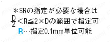 冷却穴付先端加工センターピン -ダイス鋼SKD61+窒化/軸径(D)固定タイプ-:関連画像