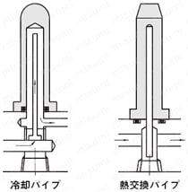 冷却穴付先端加工センターピン -ダイス鋼SKD61+窒化/軸径(D)固定タイプ-:関連画像