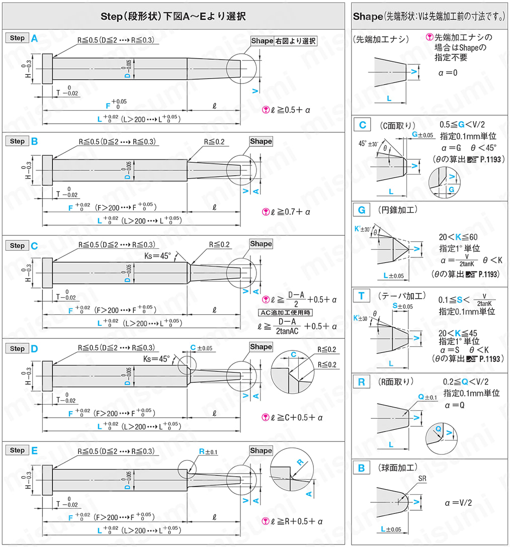 1段センターピン -ハイス鋼SKH51/軸径(D)固定/軸径公差0_-0.005タイプ- 