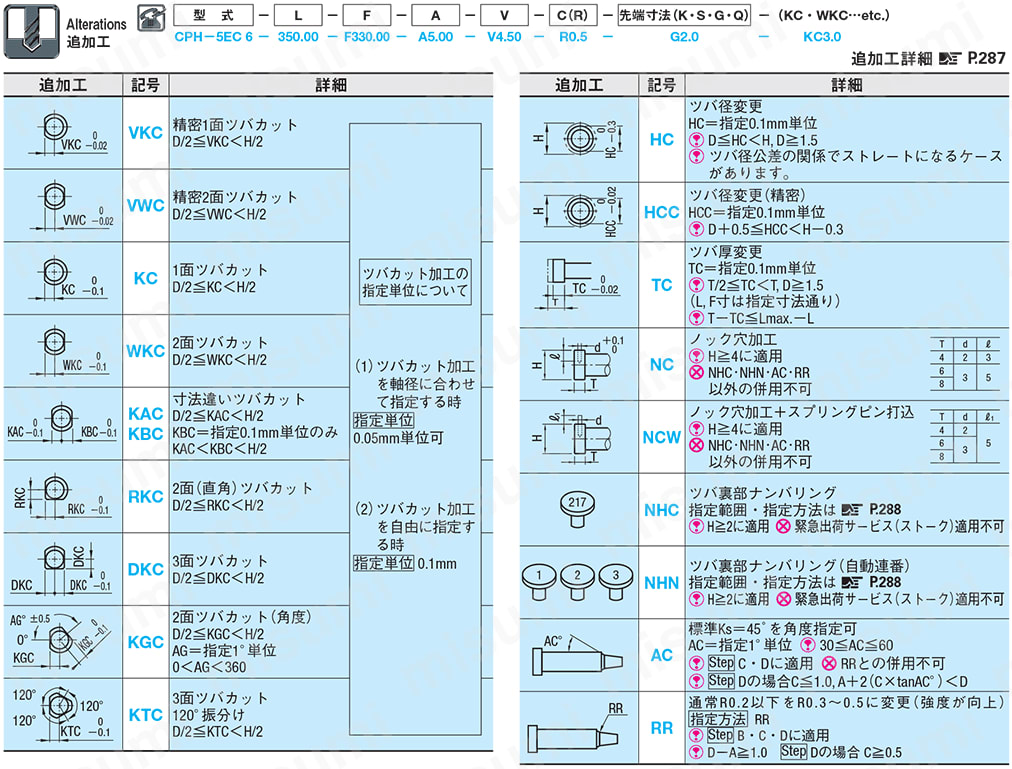 1段センターピン -ハイス鋼SKH51/軸径(D)固定/軸径公差0_-0.005タイプ- 