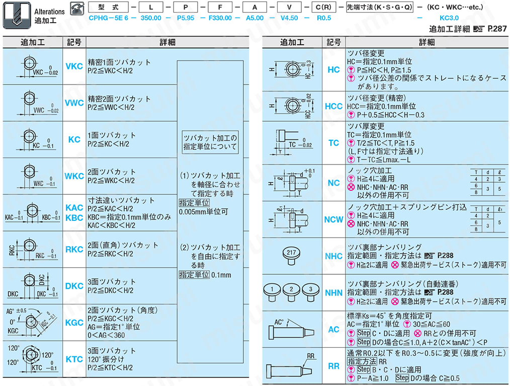 1段センターピン -ハイス鋼SKH51/軸径(P)0.01㎜指定/軸径公差0_-0.005タイプ- 