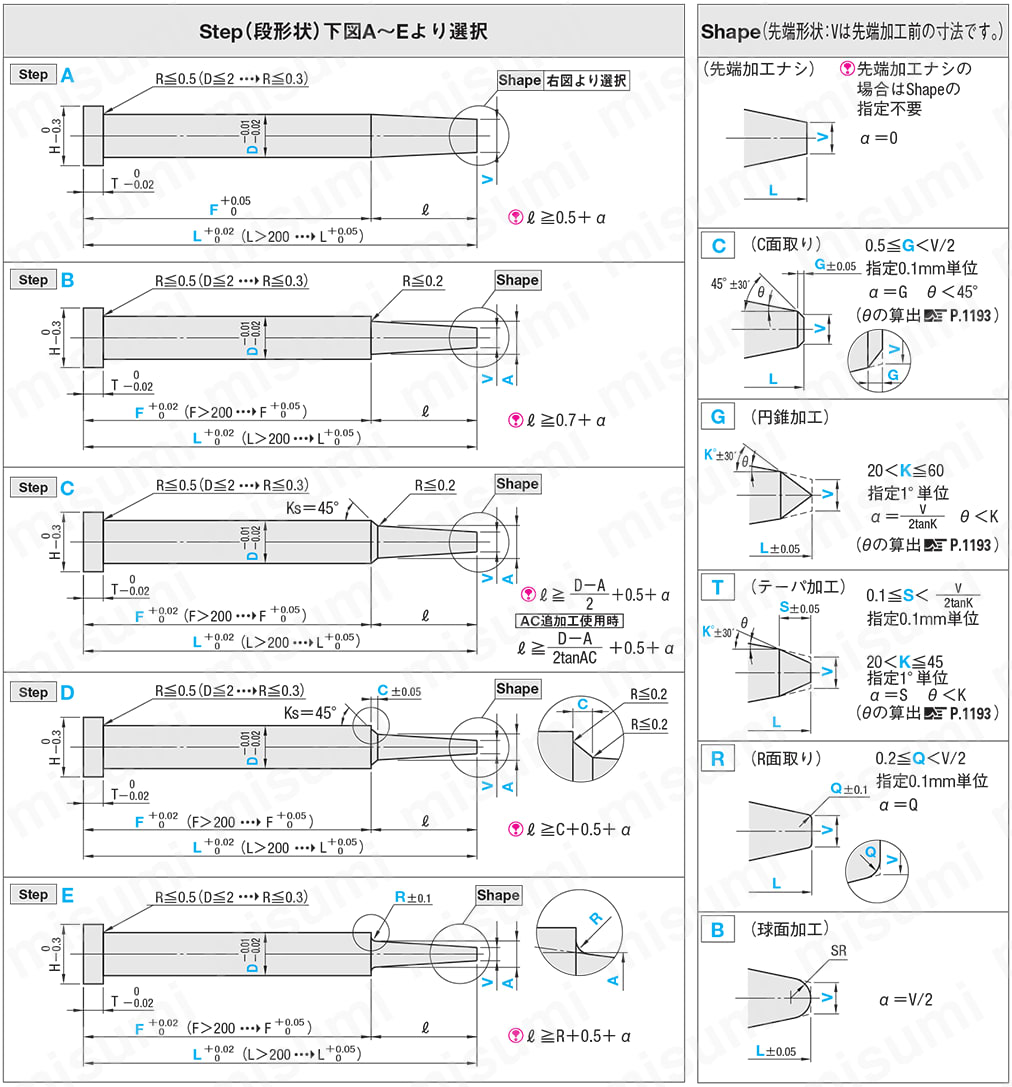 1段センターピン -ハイス鋼SKH51/軸径(D)固定/軸径公差-0.01_-0.02タイプ- 