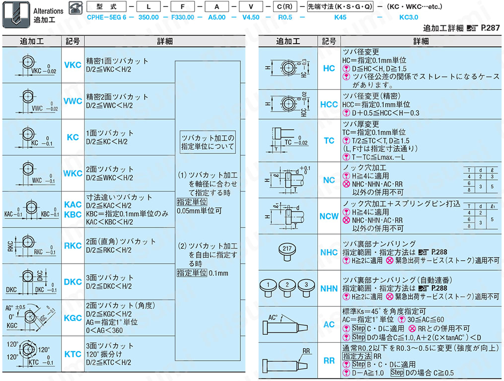 1段センターピン -ハイス鋼SKH51/軸径(D)固定/軸径公差-0.01_-0.02タイプ- 