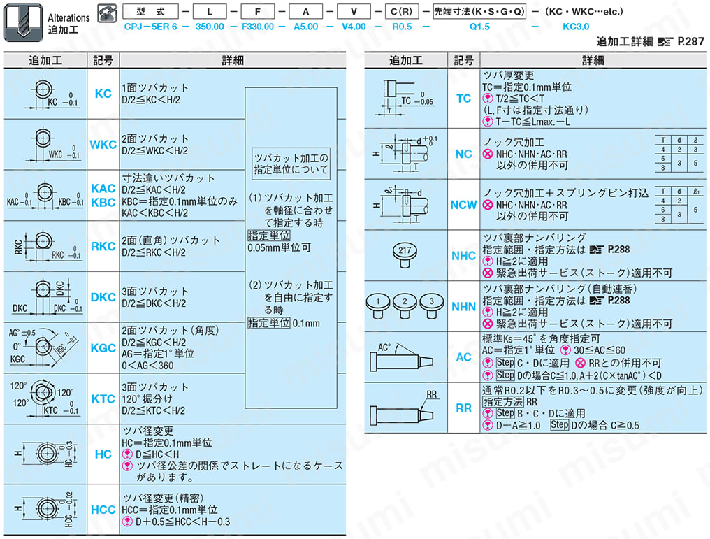 1段センターピン -ダイス鋼SKD61+窒化/軸径(D)固定/軸径公差-0.01_-0.02タイプ- 