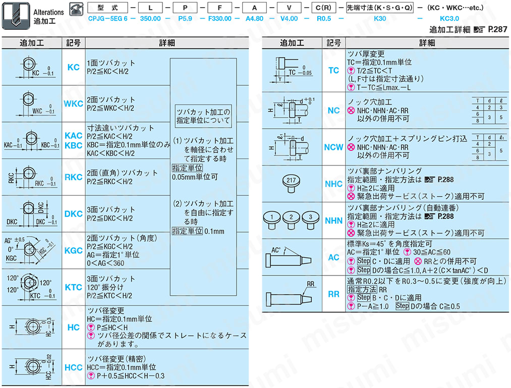 1段センターピン -ダイス鋼SKD61+窒化/軸径(P)0.1mm指定/軸径公差-0.01_-0.02タイプ- 