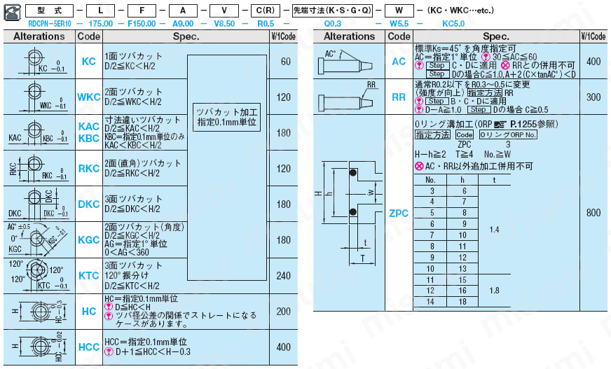 冷却穴付1段センターピン -ダイス鋼SKD61+窒化/軸径(D)固定/軸径公差-0.01_-0.02タイプ-:関連画像
