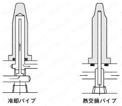 冷却穴付1段センターピン -ダイス鋼SKD61+窒化/軸径(D)固定/軸径公差-0.01_-0.02タイプ-:関連画像