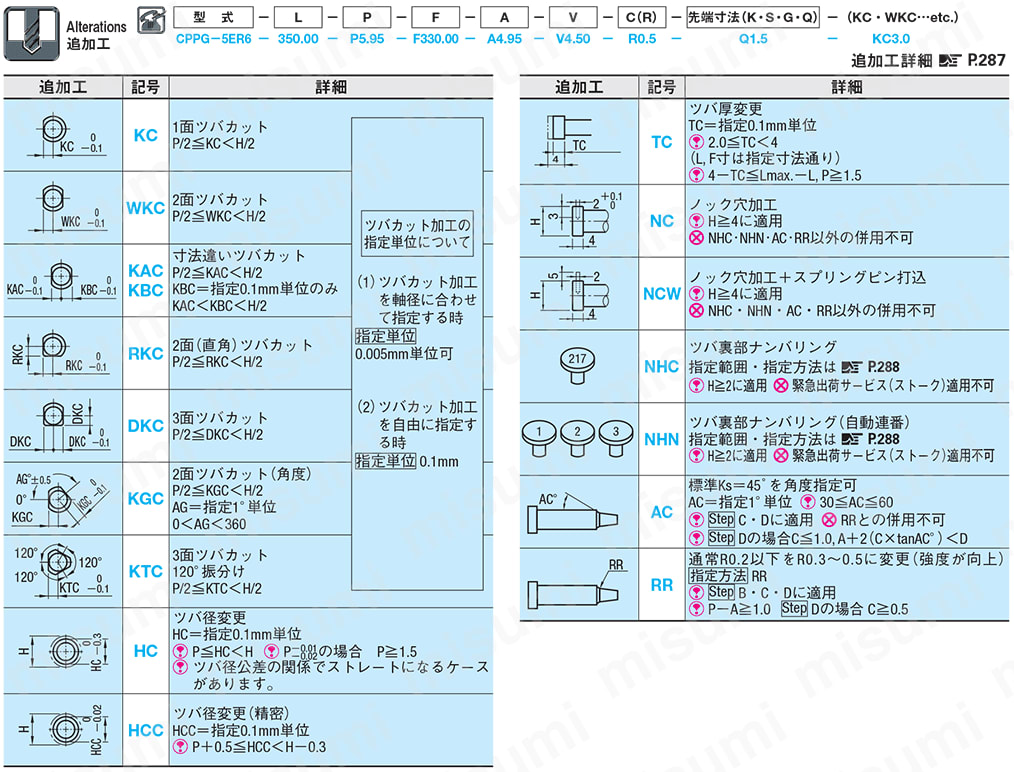 1段センターピン -ダイス鋼SKD61/軸径(P)0.01mm指定タイプ- 