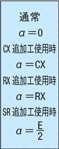 2段センターピン -ハイス鋼SKH51/軸径（D）固定タイプ- 