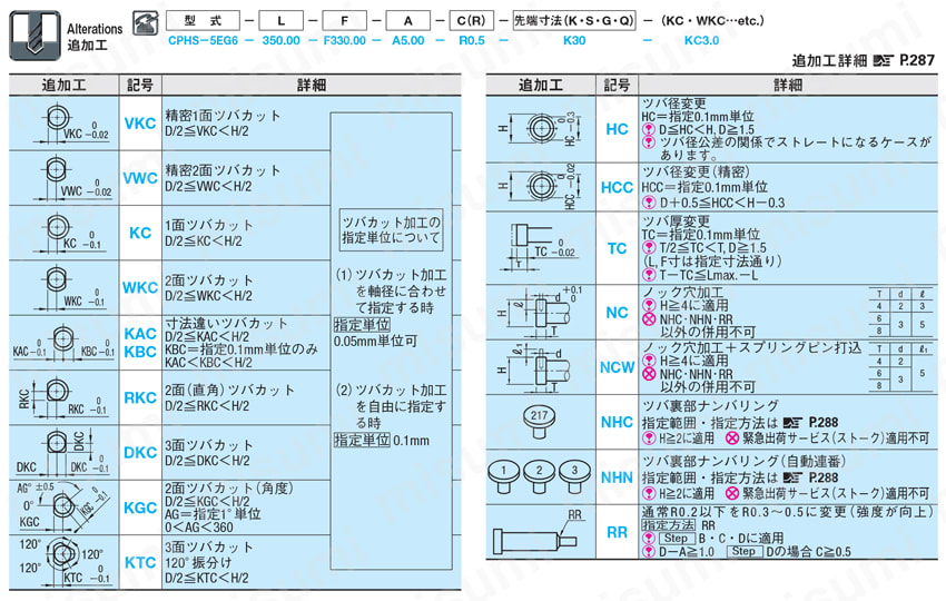 テーパレス1段センターピン -ハイス鋼SKH51/軸径(D)固定タイプ- 