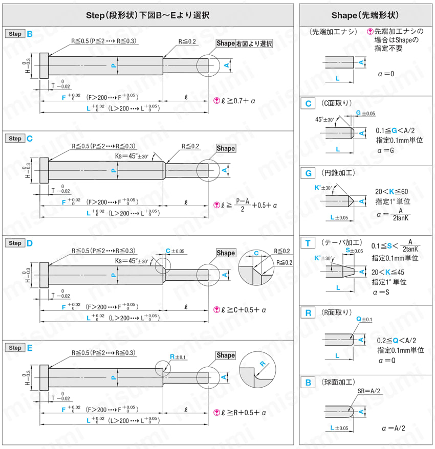 テーパレス1段センターピン -ハイス鋼SKH51/軸径(P)0.01mm指定タイプ- 