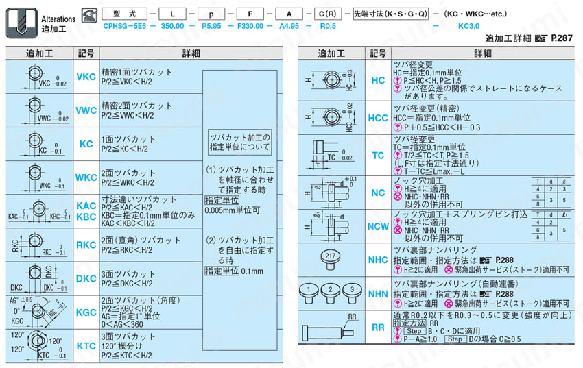 テーパレス1段センターピン -ハイス鋼SKH51/軸径(P)0.01mm指定タイプ- 