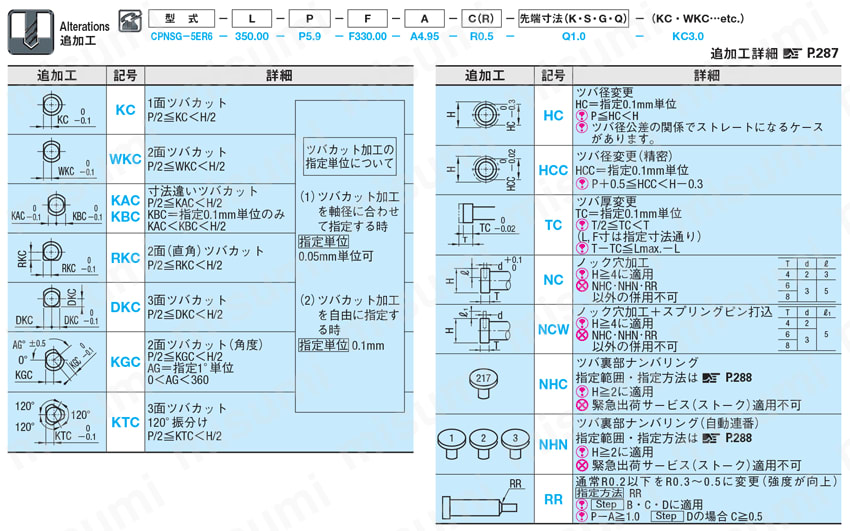 テーパレス1段センターピン -ダイス鋼SKD61+窒化/軸径(P)0.1mm指定タイプ- 