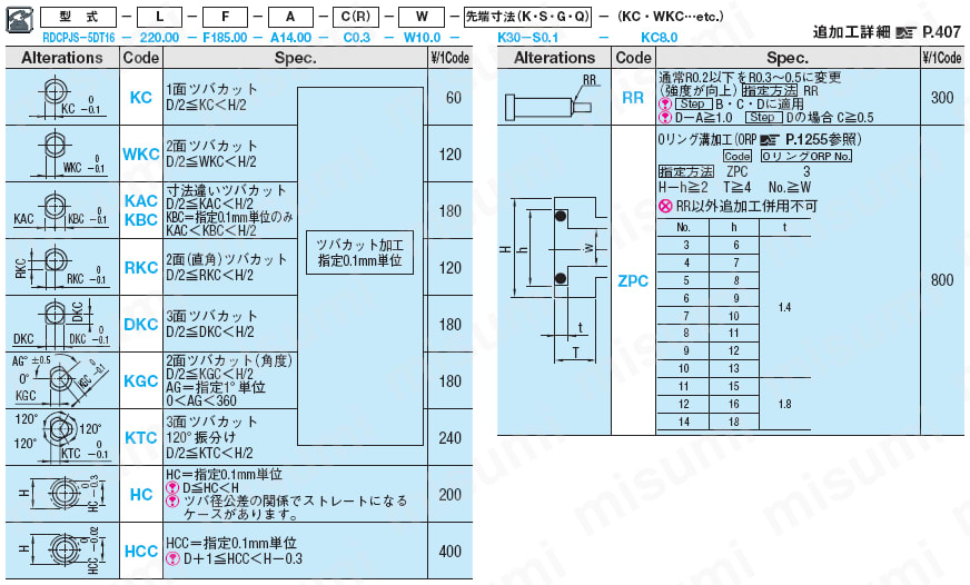 冷却穴付テーパレス1段センターピン -ダイス鋼SKD61+窒化/軸径(D)固定タイプ-:関連画像