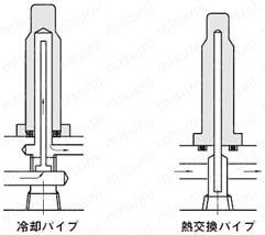 冷却穴付テーパレス1段センターピン -ダイス鋼SKD61+窒化/軸径(D)固定タイプ-:関連画像