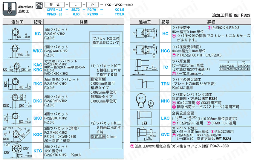 ストレートコアピン -軸径(P)指定・全長指定タイプ- 